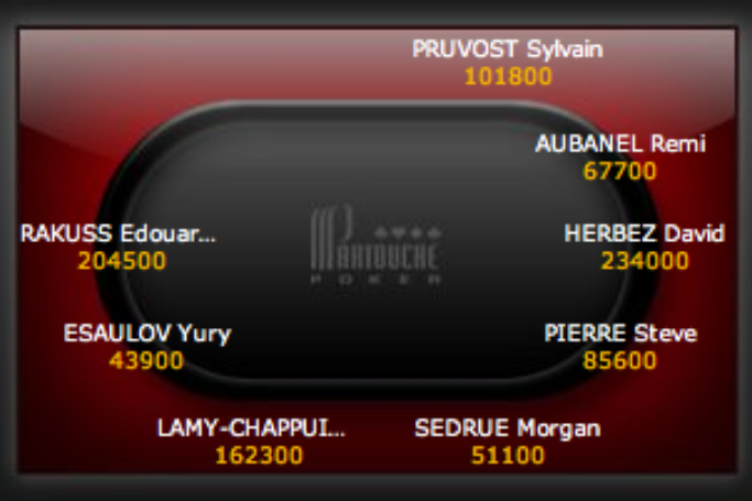 Partouche poker tour final 2018