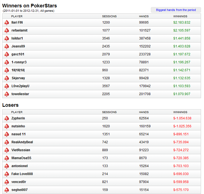 POkerstars 2011