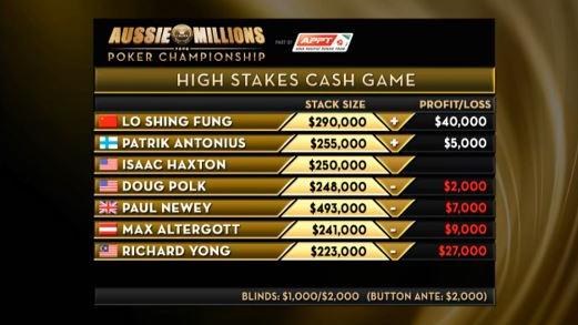 Aussie Millions High Stakes Cash Game, capítulo 1