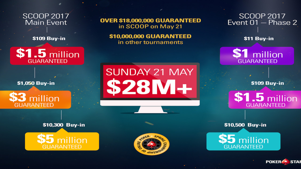 SCOOP Día 14: el día más importante en la historia de PokerStars con 28 millones garantizados
