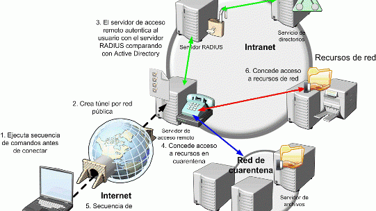 PokerStars cierra el chiringuito de las VPN PokerStars cierra el chiringuito de las VPN