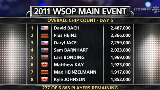 Videos WSOP 2011: Main Event día 5, episodio 10