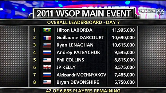 Videos WSOP 2011: Main Event día 7, episodio 18