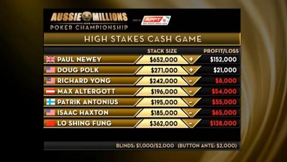 Aussie Millions High Stakes Cash Game, capítulo 2