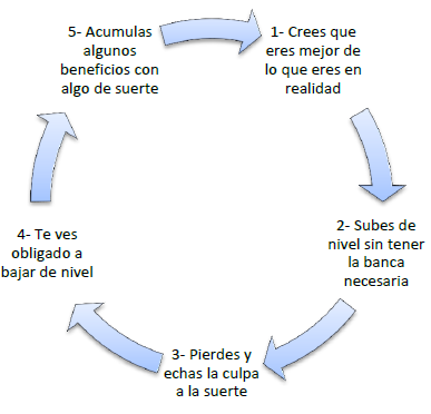 Usa el sentido común