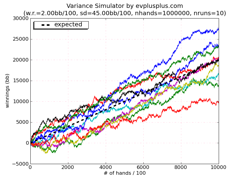 wr_2.00_sd_45.00_nruns_10_nhands_1000000_False_-Bud02.png