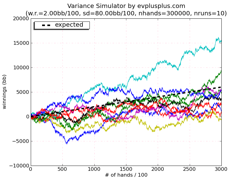 wr_2.00_sd_80.00_nruns_10_nhands_300000_False_wMT1R-.png