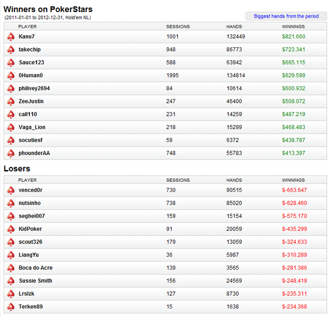 pokerstars holdem