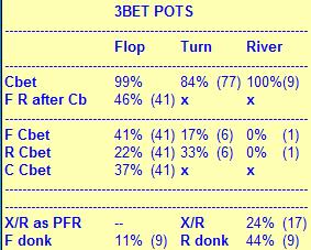 EducaPoker HUD