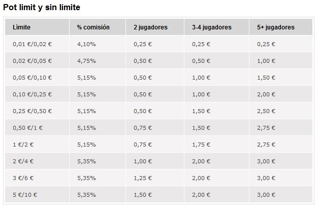 pokerstars.es rake