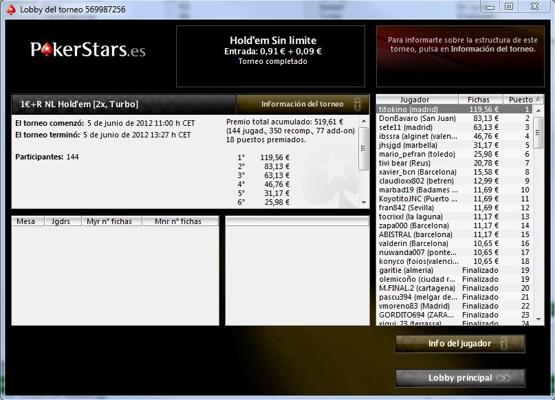 Primer torneo de la historia de PokerStars.ES