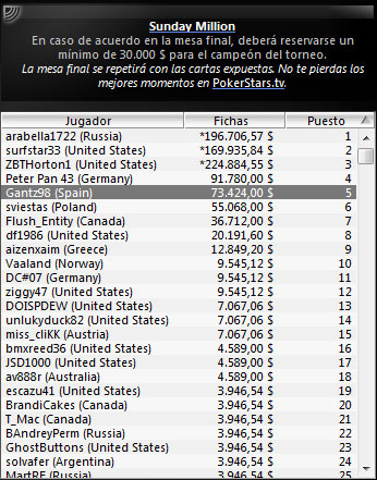 gantz98 pokerstars sunday million