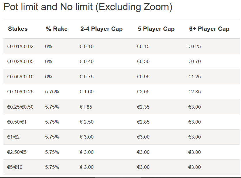 Rake PokerStars
