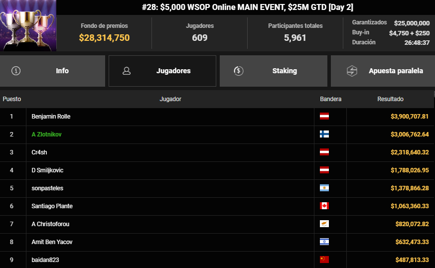 Main Event WSOP Online 2025