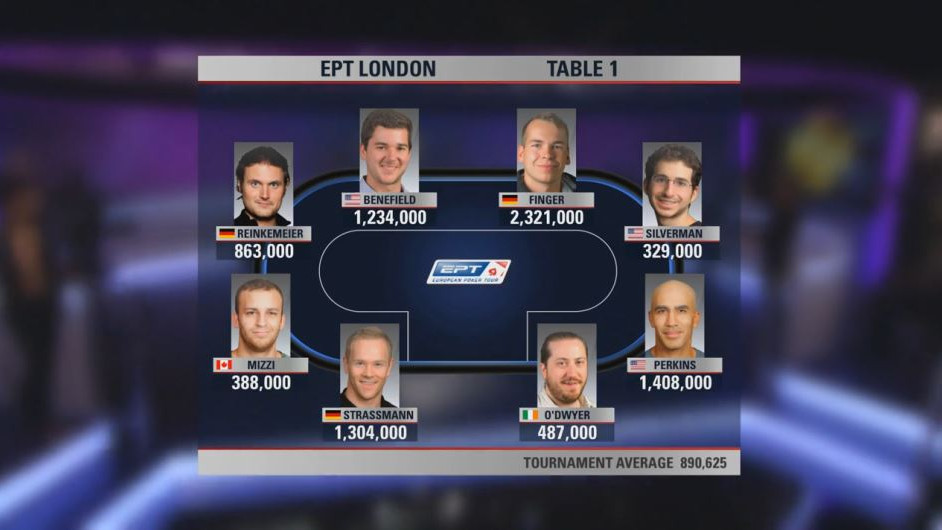 EPT Londres Super High Roller, capítulo 3