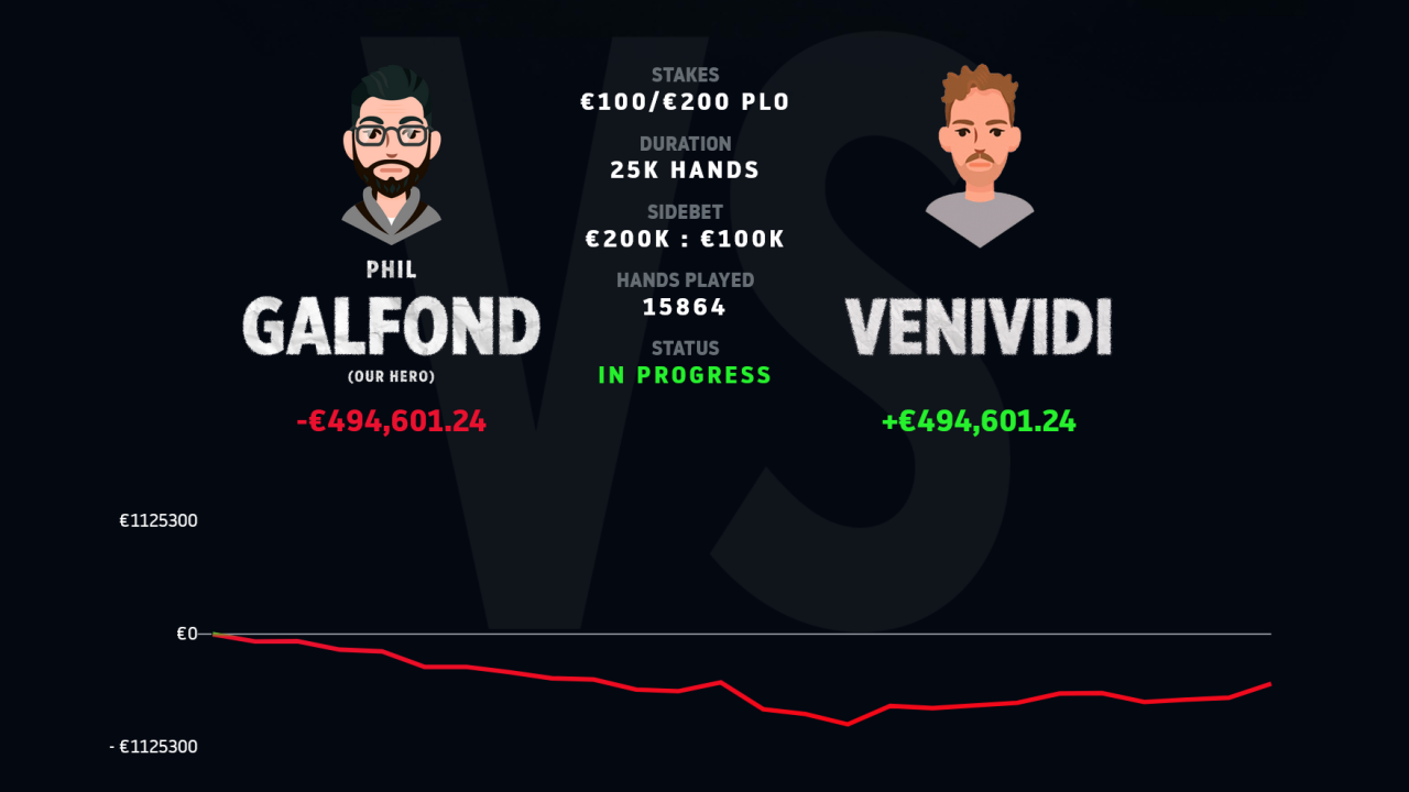 Tres sesiones más en positivo para Galfond reduciendo la cuenta por debajo del medio millón