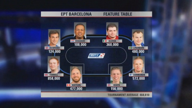 EPT Barcelona 2013, capítulo 7