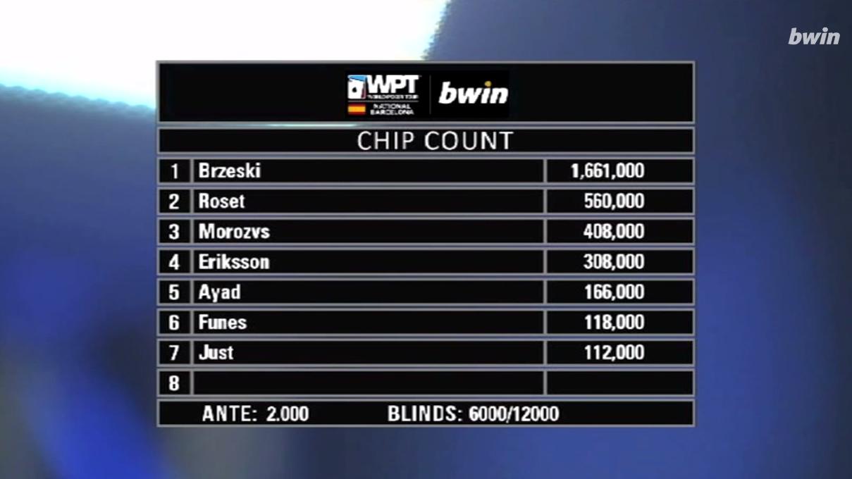 Mesa final bwin.es WPTN Barcelona 2013, capítulo 3 y 4