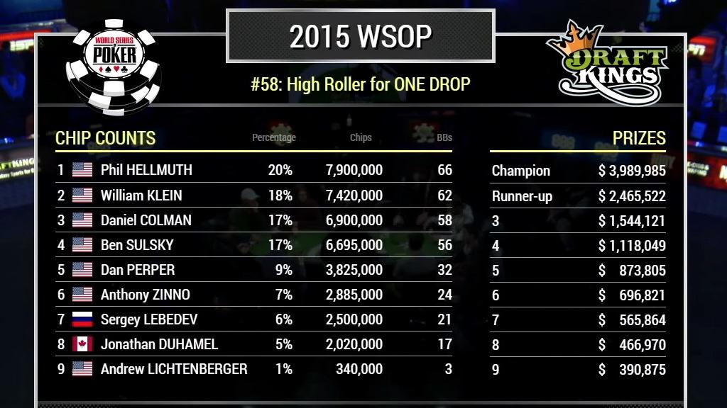 Vídeo: Mesa Final $111.111 One Drop High Roller