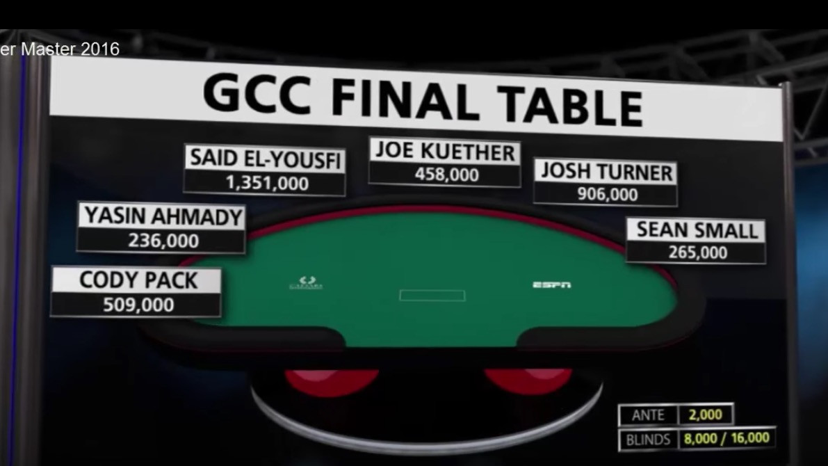 WSOP 2016, Capítulos 1 y 2: el Global Casino Championship WSOP 2016, Capítulos 1 y 2: el Global Casino Championship