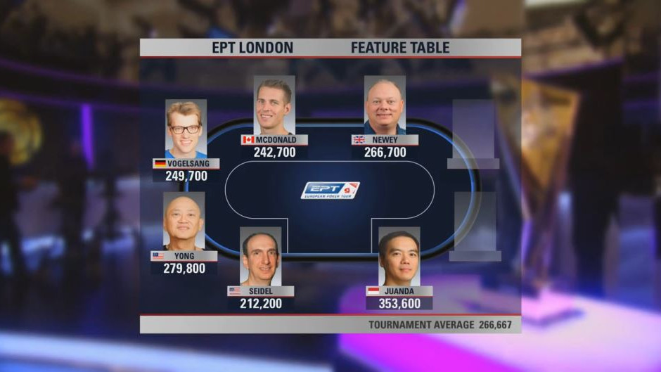 EPT Londres Super High Roller, capítulo 1