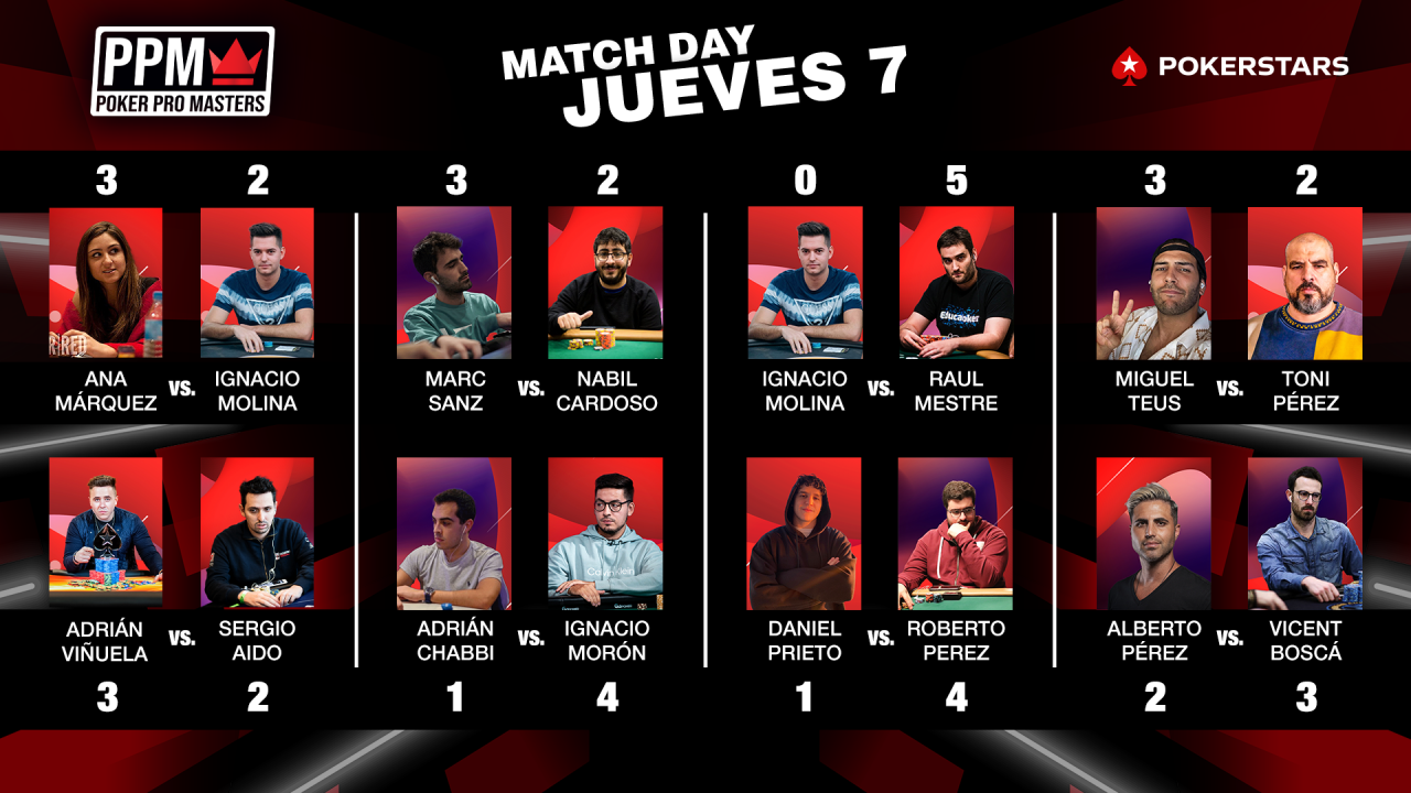 Jornada inaugural del Poker Pro Masters con partidazos y sorpresas