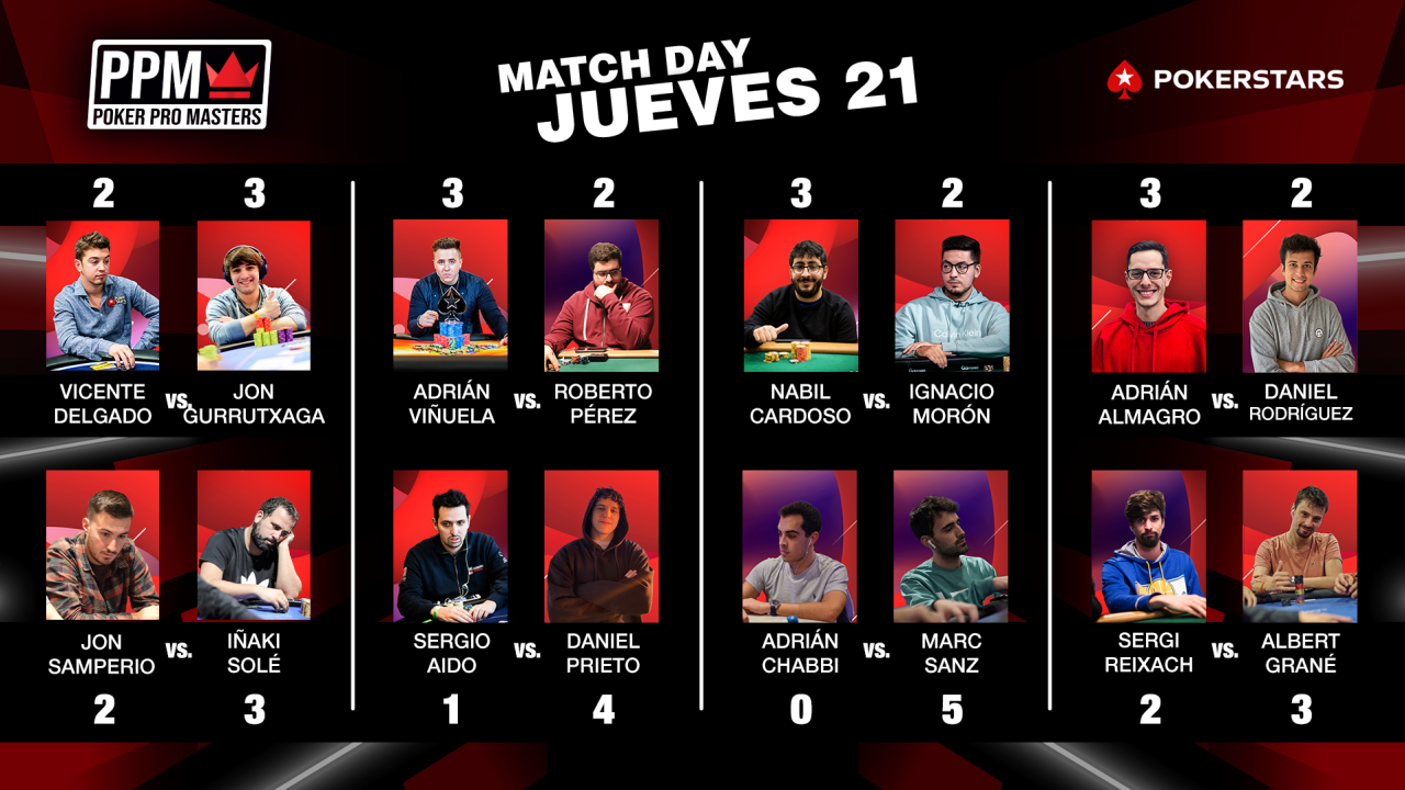 Primeros clasificados para los octavos de final del Poker Pro Masters