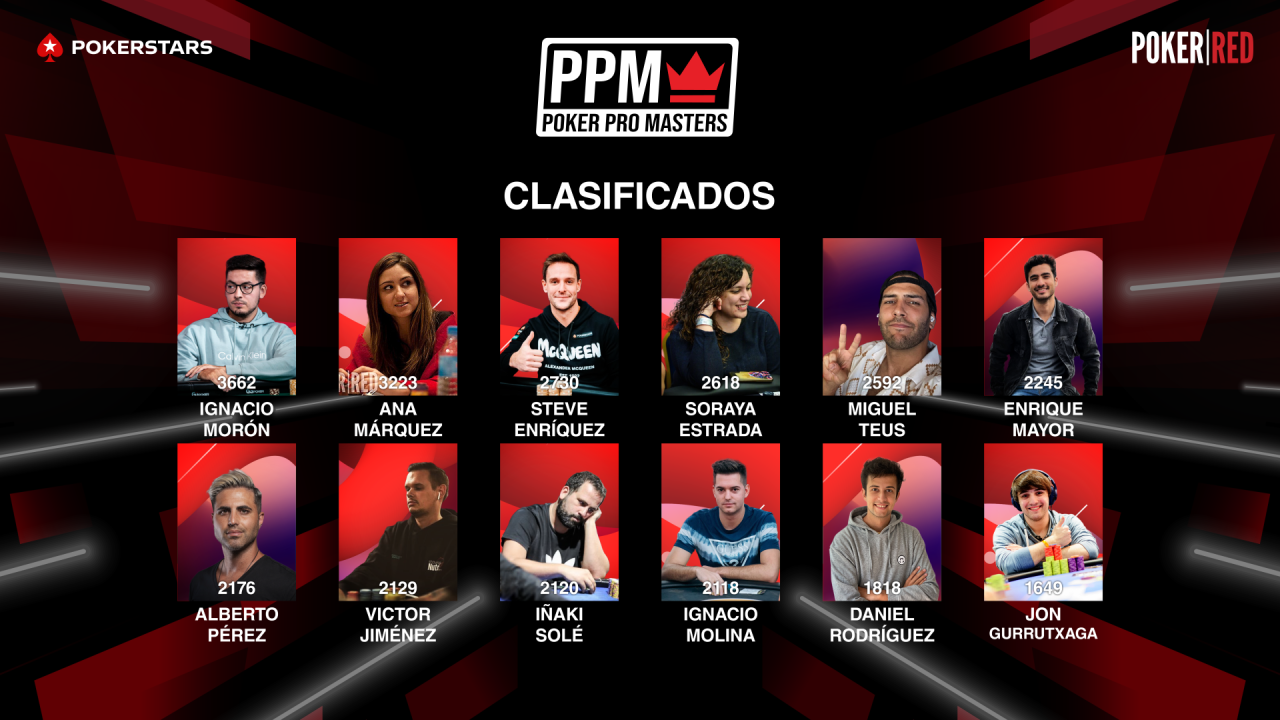 Estos son los 12 elegidos por la comunidad para Poker Pro Masters 