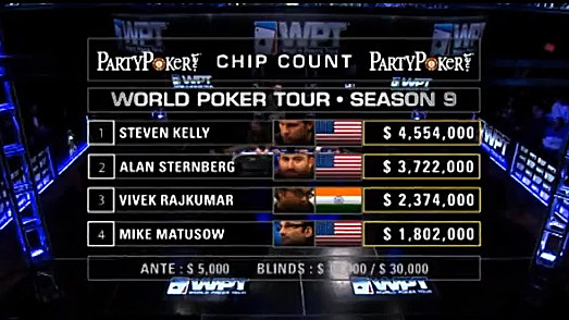 WPT Bay 101 Shooting Star, episodio 2 WPT Bay 101 Shooting Star, episodio 2