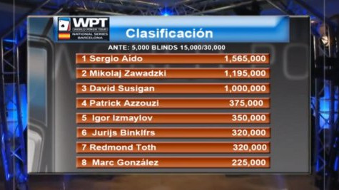 WPT National Series Barcelona, episodio 2