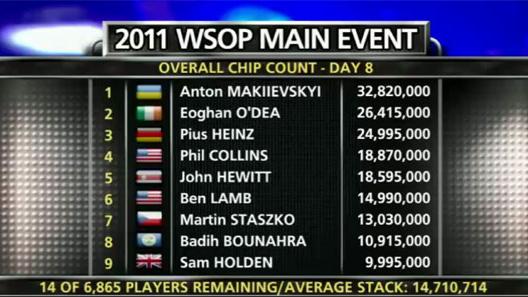 Videos WSOP 2011: Main Event día 8, episodio 23