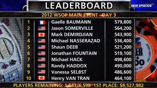 WSOP 2012 ep 06: Main Event 2 WSOP 2012 ep 06: Main Event 2
