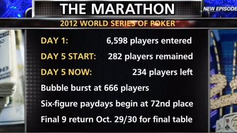 WSOP 2012 ep13: Main Event 9 WSOP 2012 ep13: Main Event 9