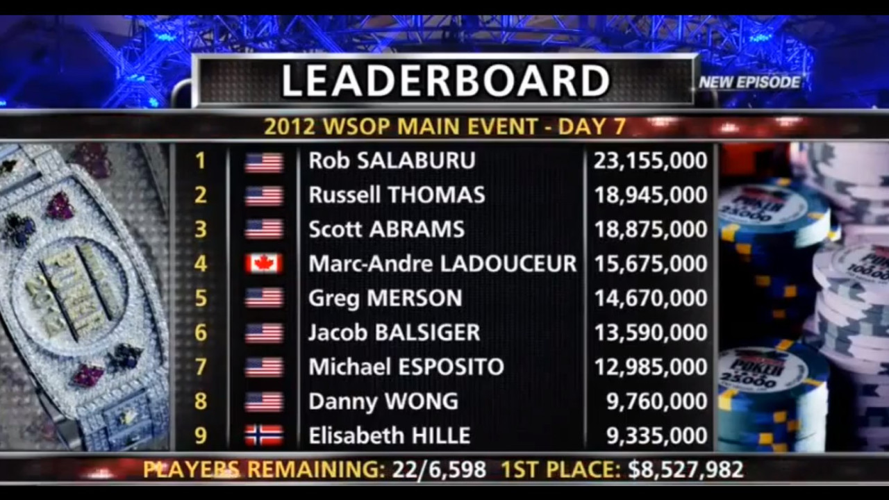 WSOP 2012 ep 23: Main Event 19 WSOP 2012 ep 23: Main Event 19