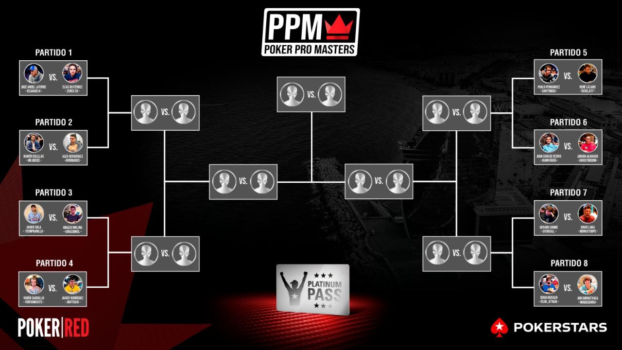 El sorteo de octavos de final deja escrito el destino del Poker Pro Masters El sorteo de octavos de final deja escrito el destino del Poker Pro Masters