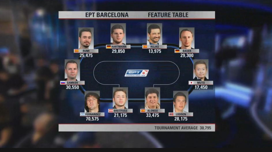 EPT Barcelona 2013, capítulo 1