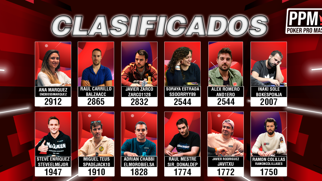 Estos son los 12 elegidos por la comunidad para jugar el Poker Pro Masters