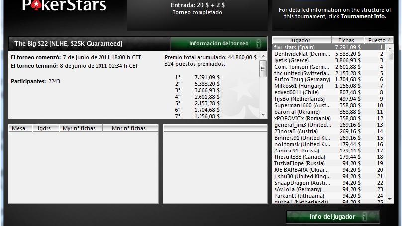 fivi_stars triunfador en The Big $22 de PokerStars fivi_stars triunfador en The Big $22 de PokerStars