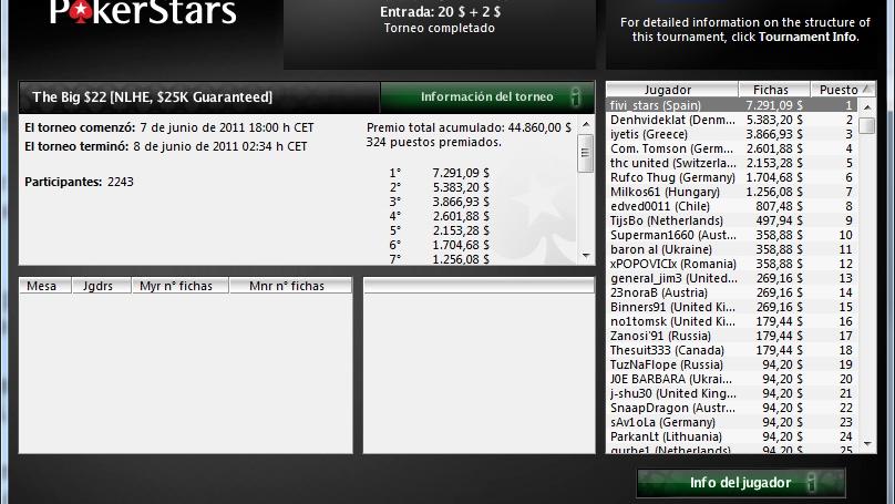 fivi_stars triunfador en The Big $22 de PokerStars