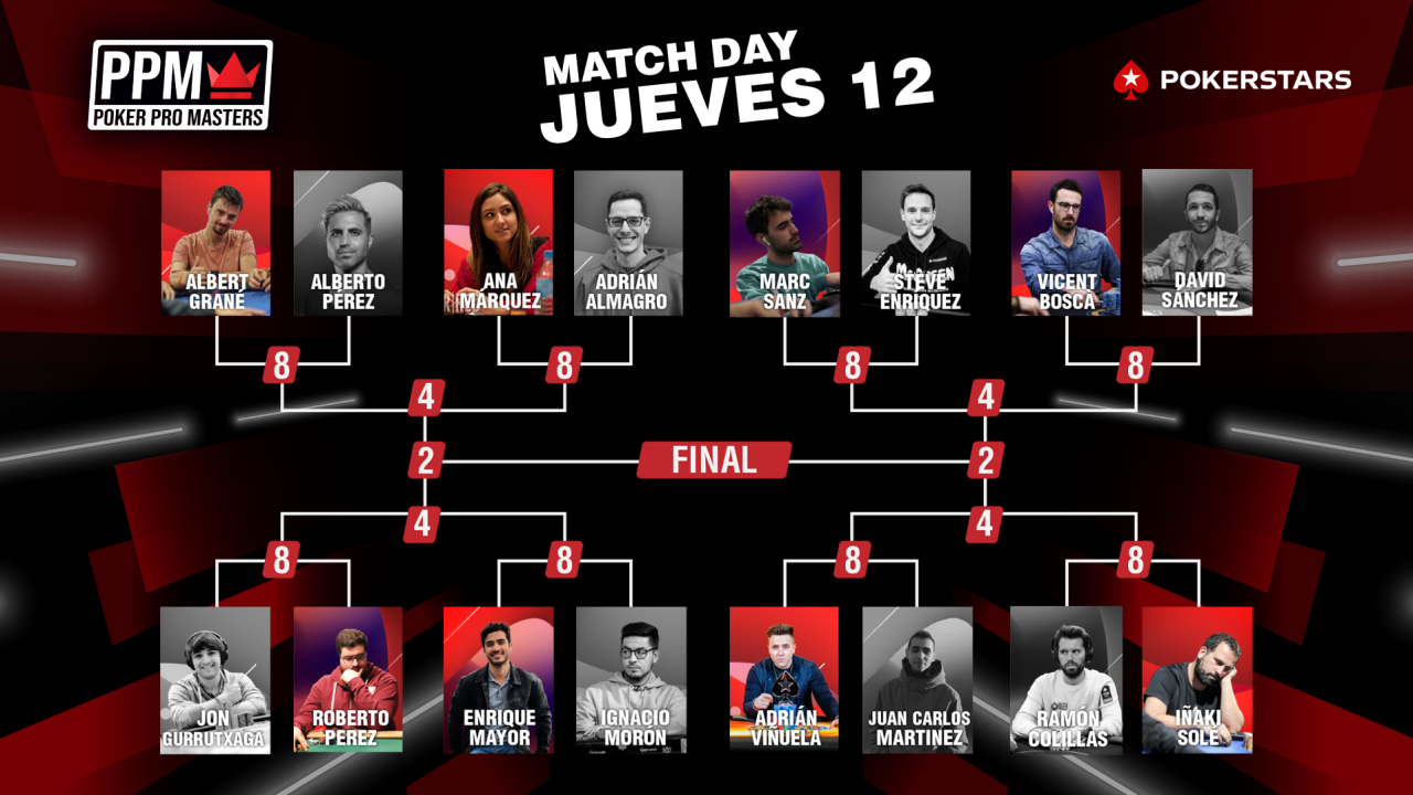 ¡Ya están aquí! Arrancan los cuartos de final del Poker Pro Master 