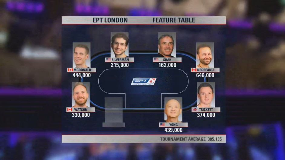 EPT Super High Roller Londres, capítulo 2