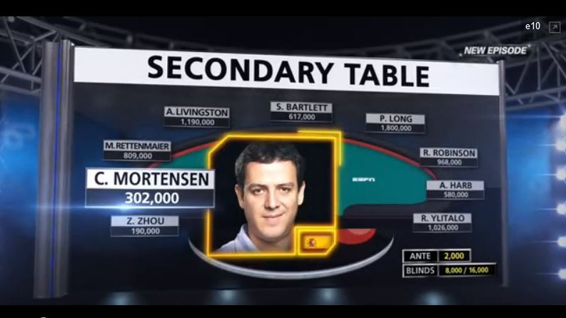 WSOP 2013 Main Event episodio 9