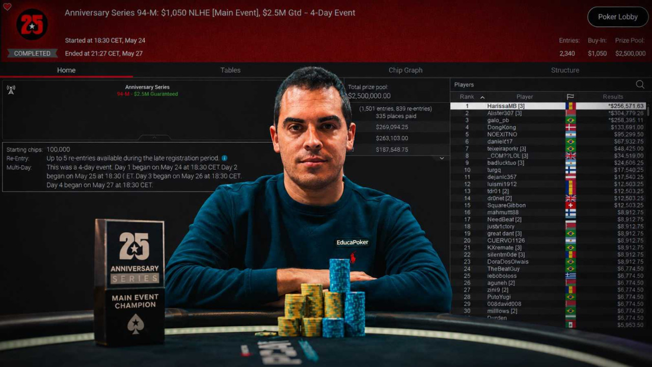 Adrián Chabbi conquista el Anniversary ME por 256.571 $