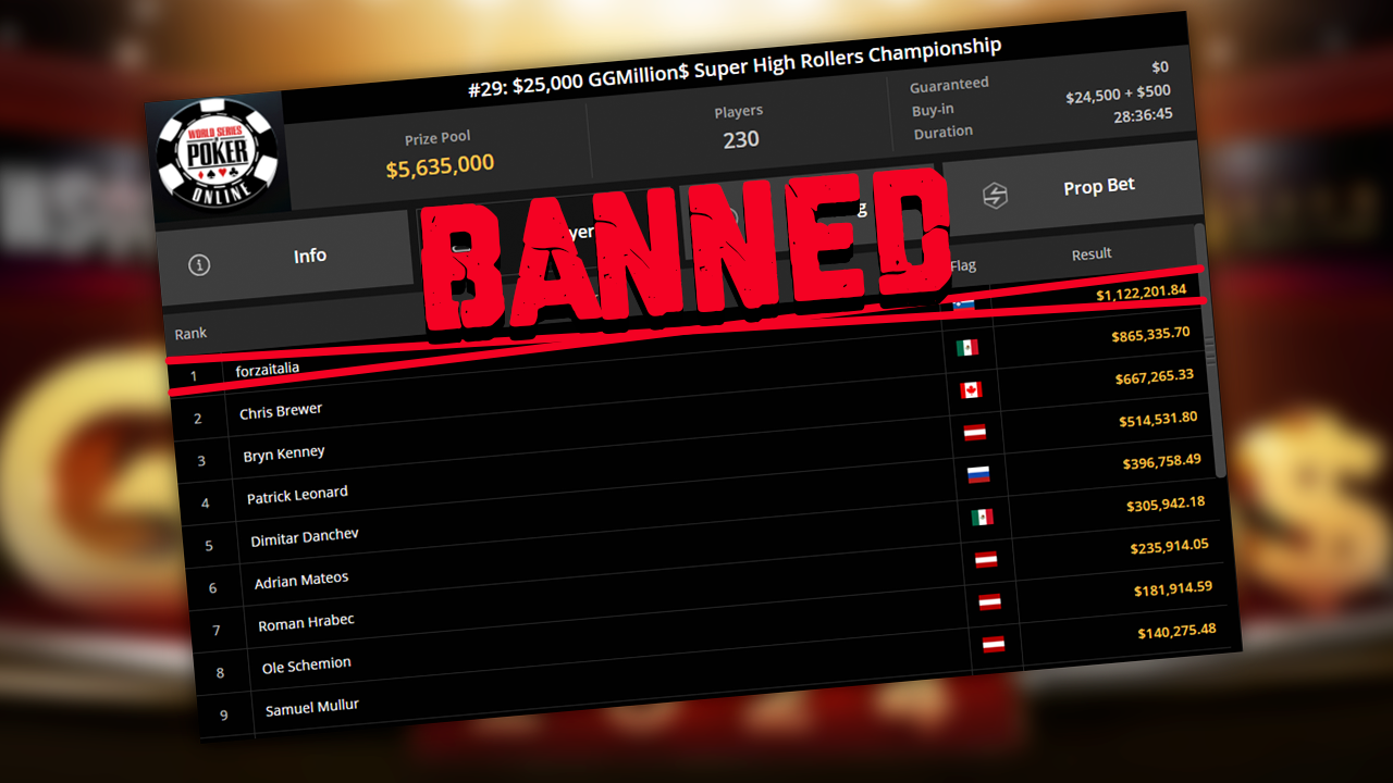 GGPoker banea al ganador del GGMillion$ Super High Roller Championship 