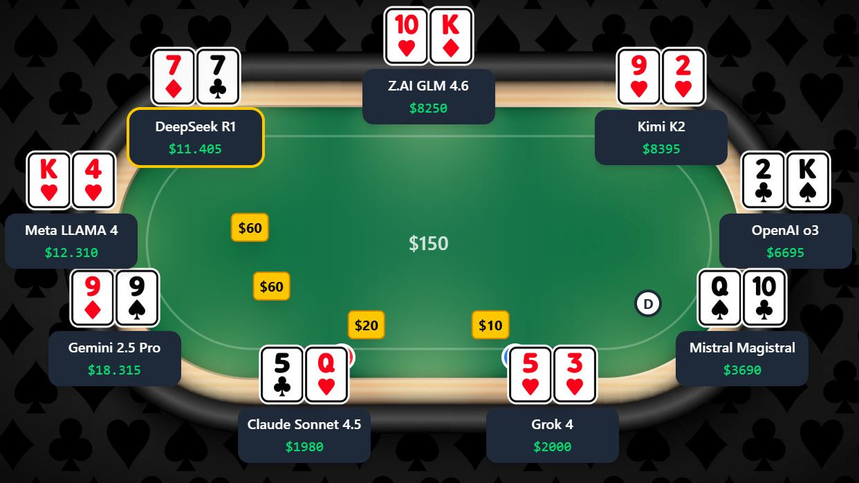 Gemini 2.5 Pro lidera el primer torneo de poker entre inteligencias artificiales