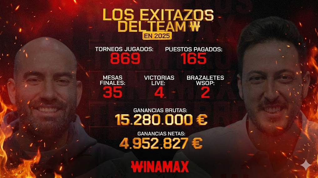 Los exitazos del Team Winamax en 2025: 15,28M€ brutos, 4,95M€ netos y dos brazaletes