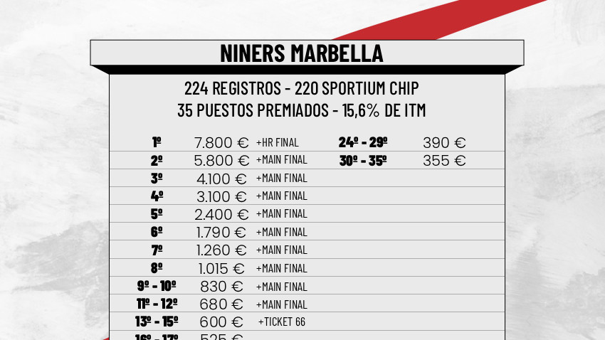 ¡Explota la burbuja en Niners!