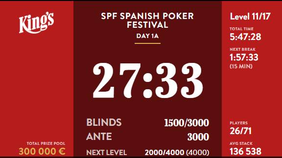 Registro cerrado en el Main Event