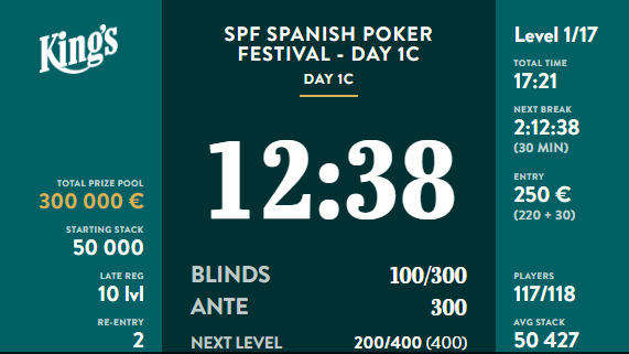 Ya ha comenzado el Día 1C del Main Event