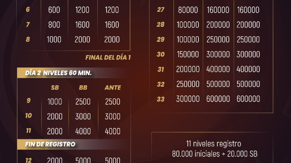 Hoja de ruta del día en el Platinum High Roller
